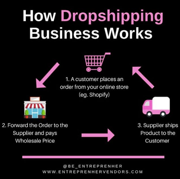 Dropshipping Vendors List - Entreprenher Vendors
